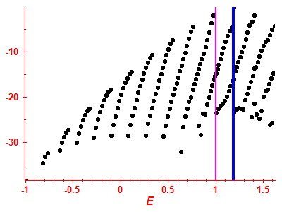 Strength function log